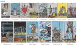 Rider–Waite Tarot: Swords