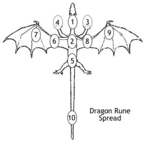 Dragon Rune Spread