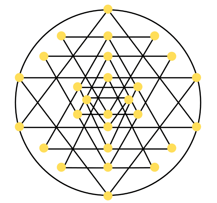 Sri Yantra Sri Yantra