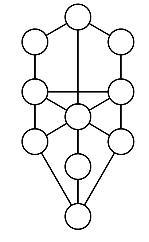 Tree of Life Tree of Life
